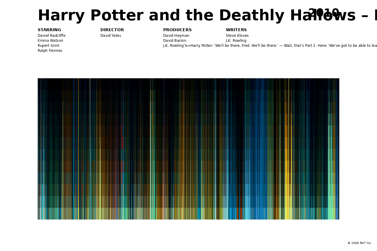 Poster preview for Harry Potter and the Deathly Hallows – Part 1